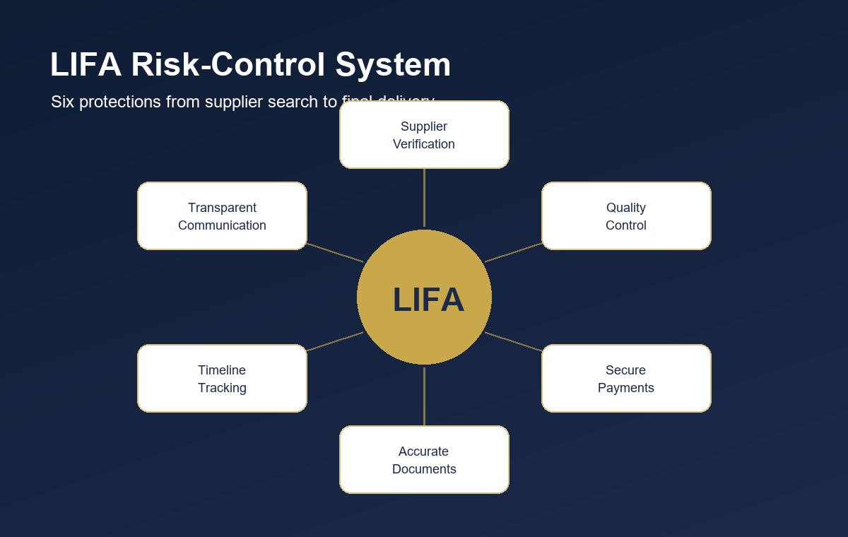 Knowledge guide — aql-quality-control-explained