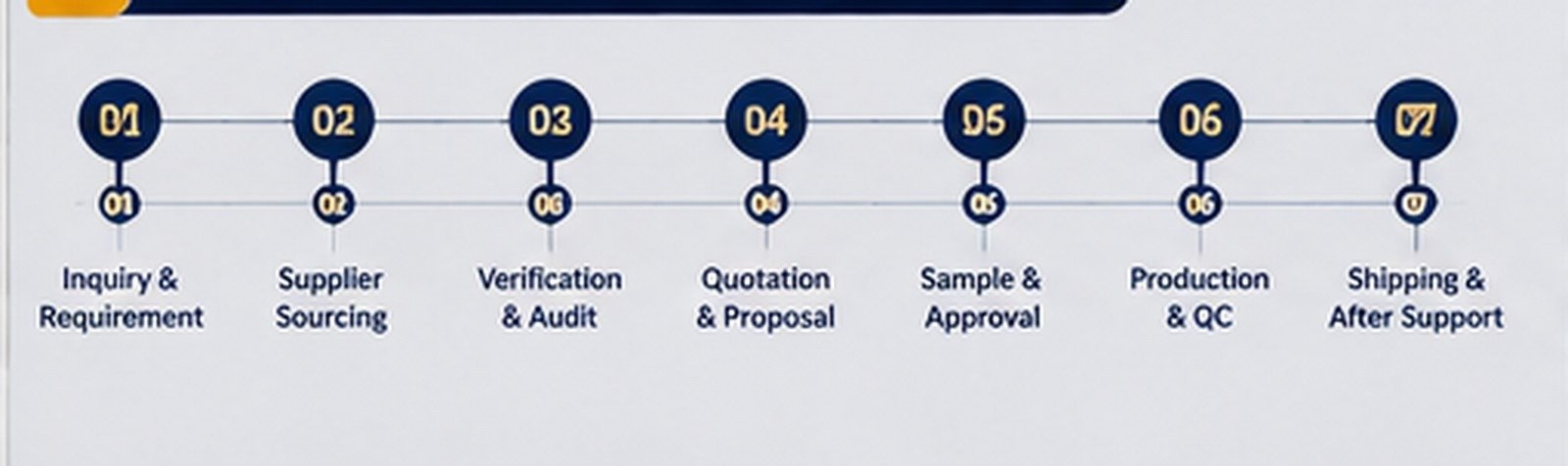 CE Document Review Basics professional LIFA China sourcing visual